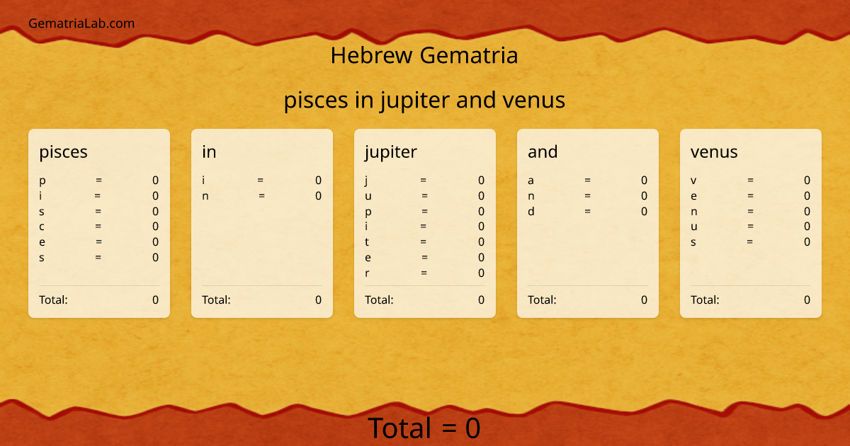 pisces in jupiter and venus in hebrew Gematria